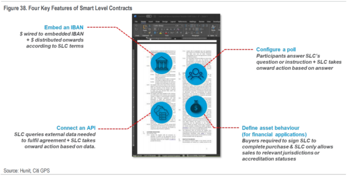 花旗162页研报深度解读：区块链如何迈向十亿用户，RWA代币化成关键！ image 29