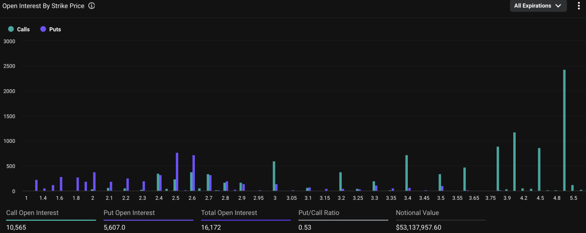 XRP期权数据表明看涨情绪，Nansen分析师称市值接近2000亿美元 image 1