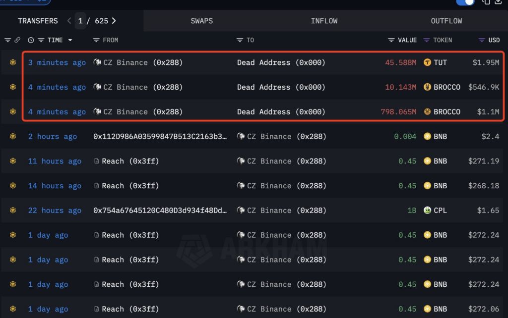 CZ brûle près de 500 000 $ en memecoins indésirables alors que les envois de tokens non sollicités augmentent image 3