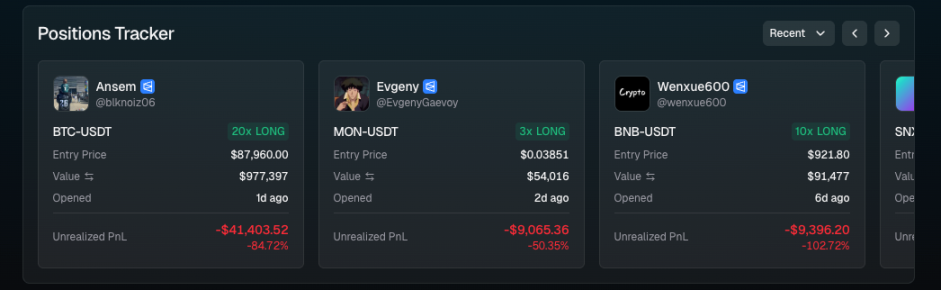 Synthetix held a contract trading competition, but the discouragement effect was overwhelming... image 0