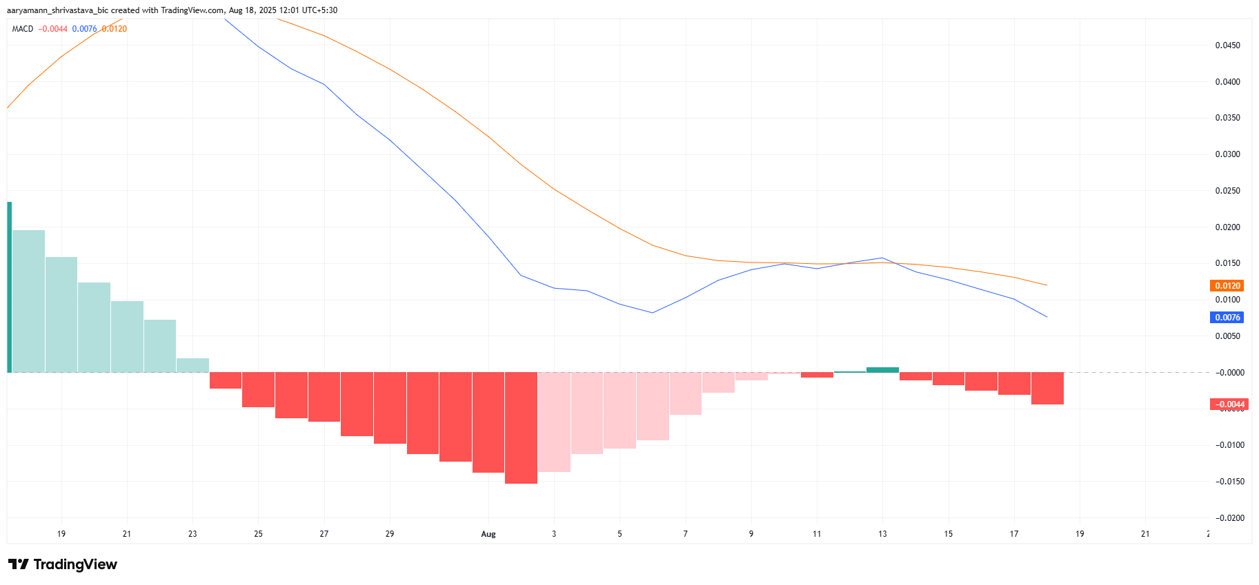 Stellar Traders’ Uncertainty May Intensify XLM Price Downtrend Below $0.40 image 1
