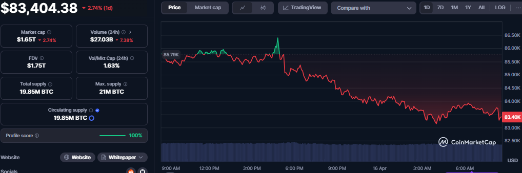$637 Million Short Liquidations Could Propel Bitcoin Higher image 2