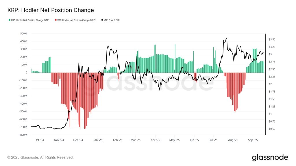 XRP touche encore le support à 3$ : la hausse est toujours active image 1
