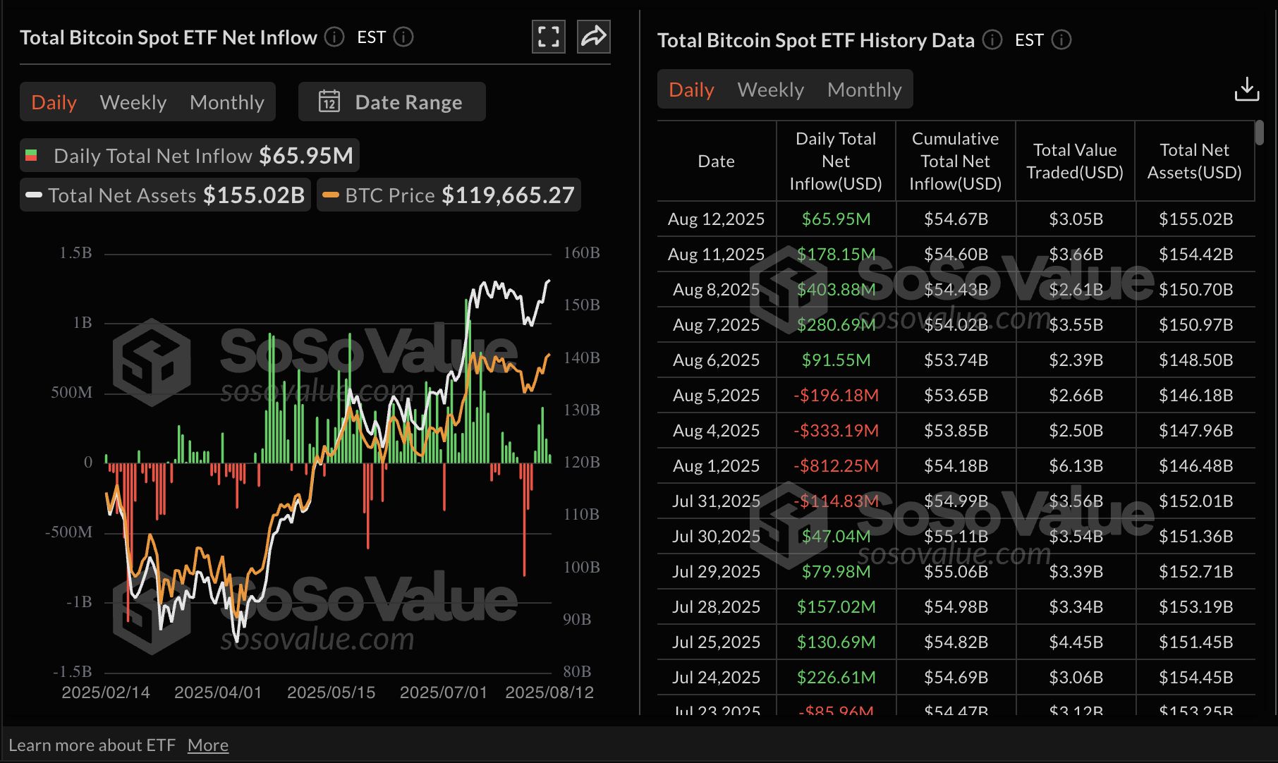 Cripto Hoy: Bitcoin, Ethereum y XRP ofrecen señales alcistas ante el aumento de las apuestas de recorte de tasas de la Fed image 2