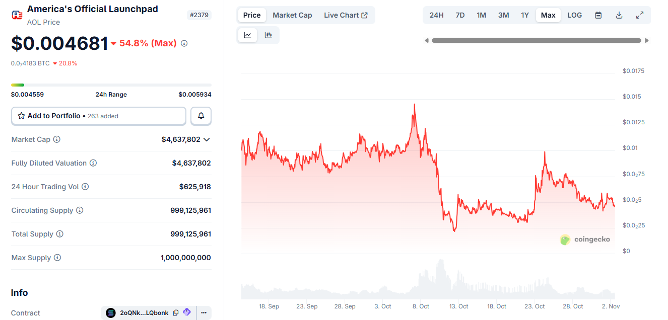America.FunはPump.Funの問題を解決したい—しかし成功するのか？ image 0