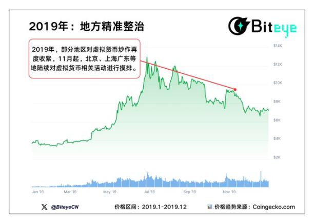 Five charts to help you understand: Where does the market go after each policy storm? image 3