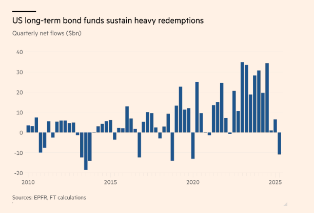Goldman Sachs Flips Bearish on US Treasury Yields, Forecasts Fed Rate Cuts Sooner Than Expected: Report image 0