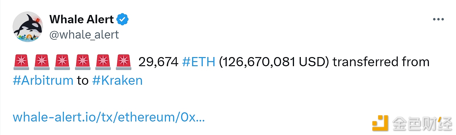 29,674 ETH Transferred from Arbitrum to an Exchange