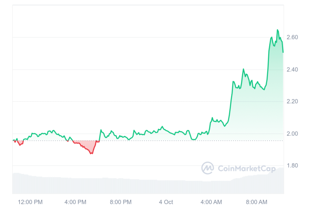 Krypto News: „Hohes Potenzial“! Binance, weltgrößte Kryptobörse in Prognose: Das sind die besten Altcoins zum jetzt Kaufen image 5