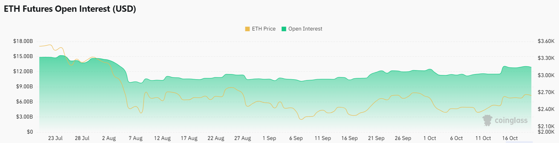 Akumulasi Ethereum Mendekati 20 Juta ETH pada Lonjakan Pertumbuhan 2024 image 2