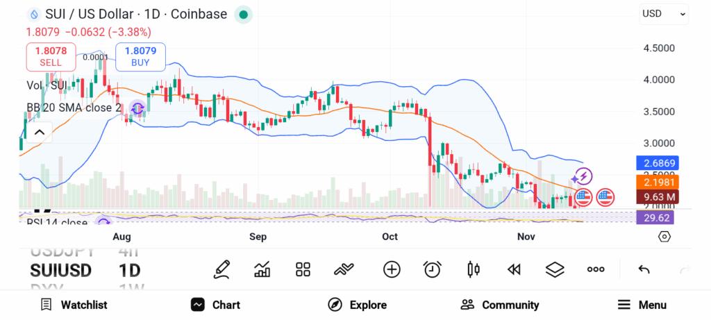 Crypto Assets to Watch This November: Three Altcoins Ready for Lift-Off image 5