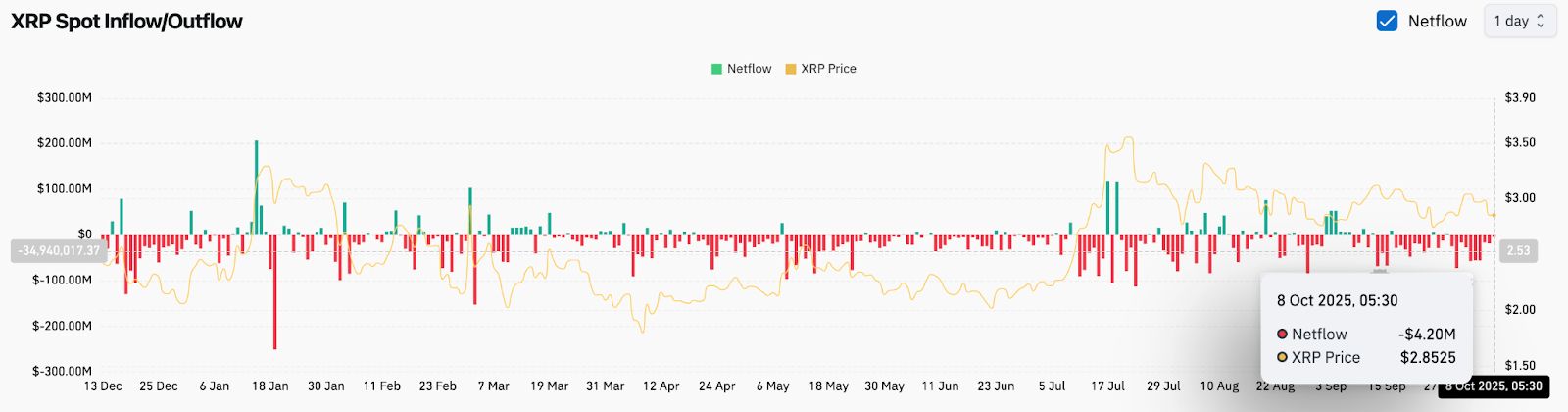 Прогноз цены XRP: институциональная поддержка и криптоиндекс S&P укрепляют уверенность image 3
