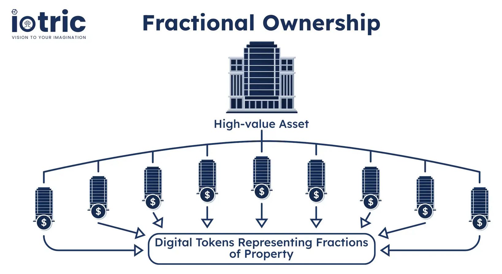 Are Tokenized Stocks the Next