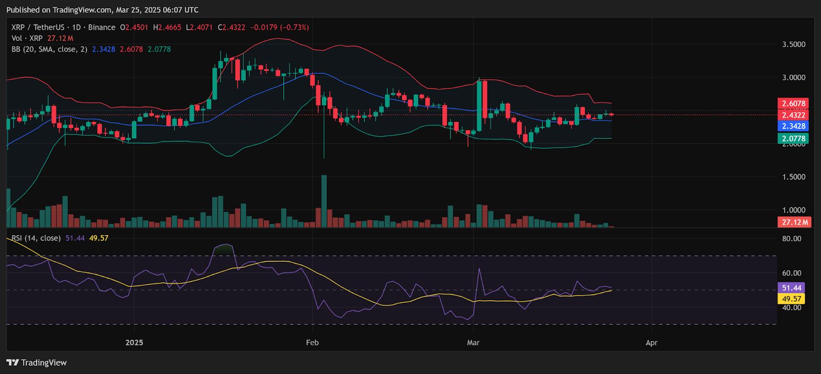XRP Kurs Alarm 26. März: Können Bullen nach Support-Test über 2,60 $ drücken? image 3