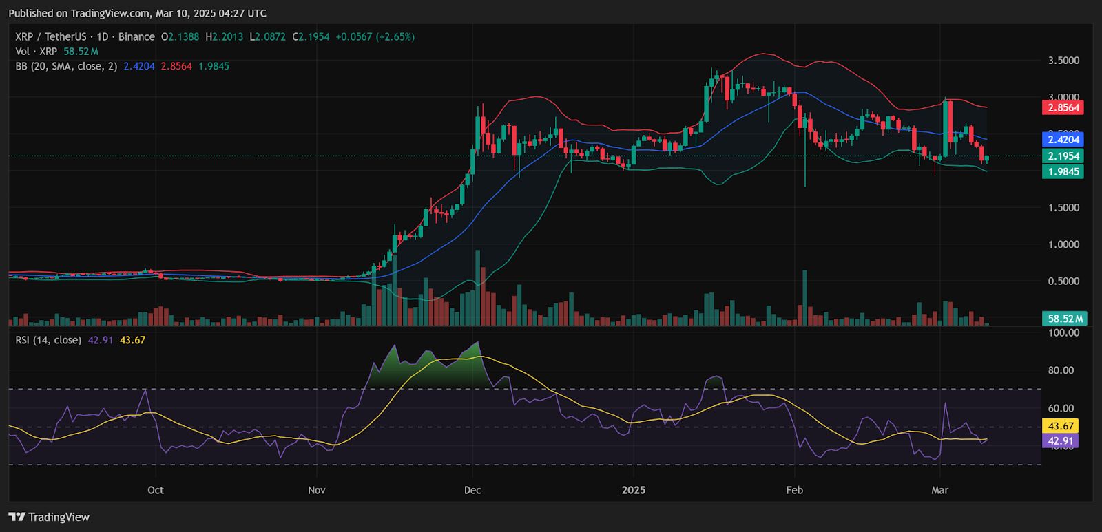 XRP Rebound Potential: Ripple SEC Case Breakthrough & Trump’s Crypto Mention Spark Price Recovery Hopes image 1