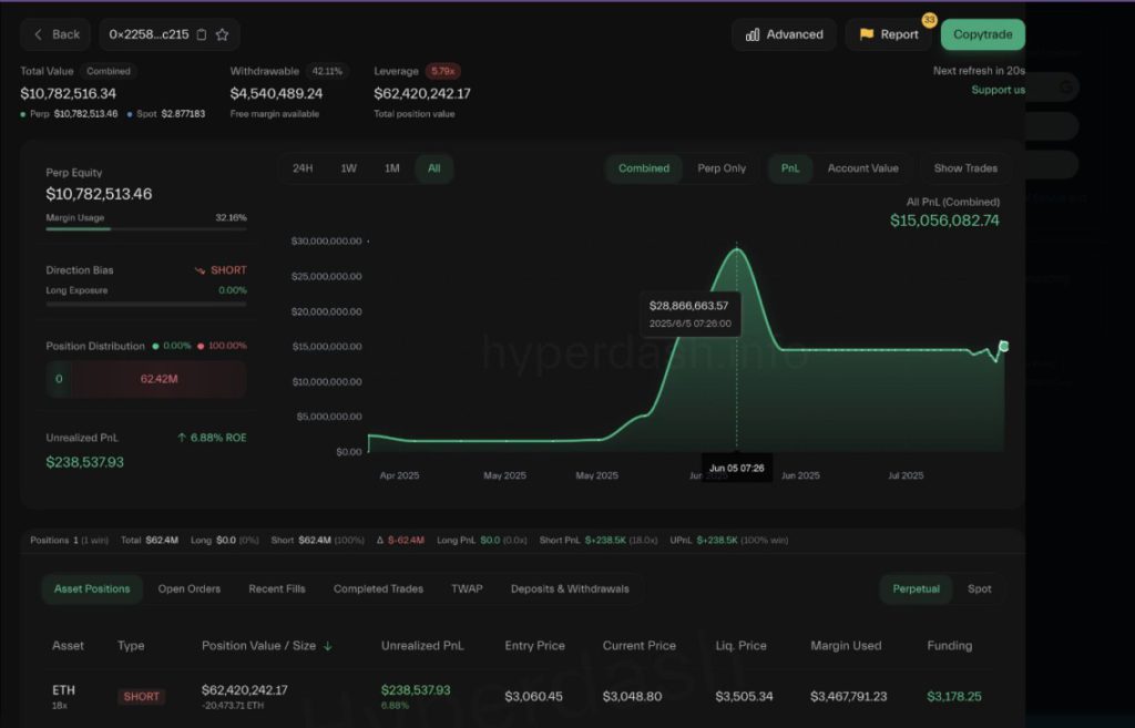 Whale Kripto Bertaruh Besar: Prediksi Runtuhnya Ethereum? ini Penjelasannya! image 0