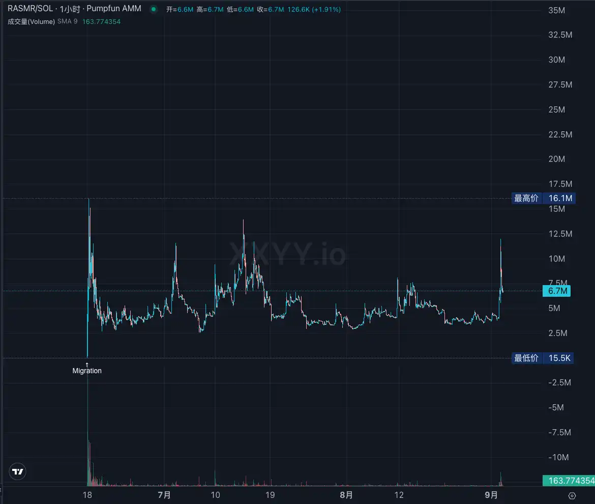 Solana On-Chain Frenzy: Can Pump.fun's CCM Reshape the Creator Economy? image 6