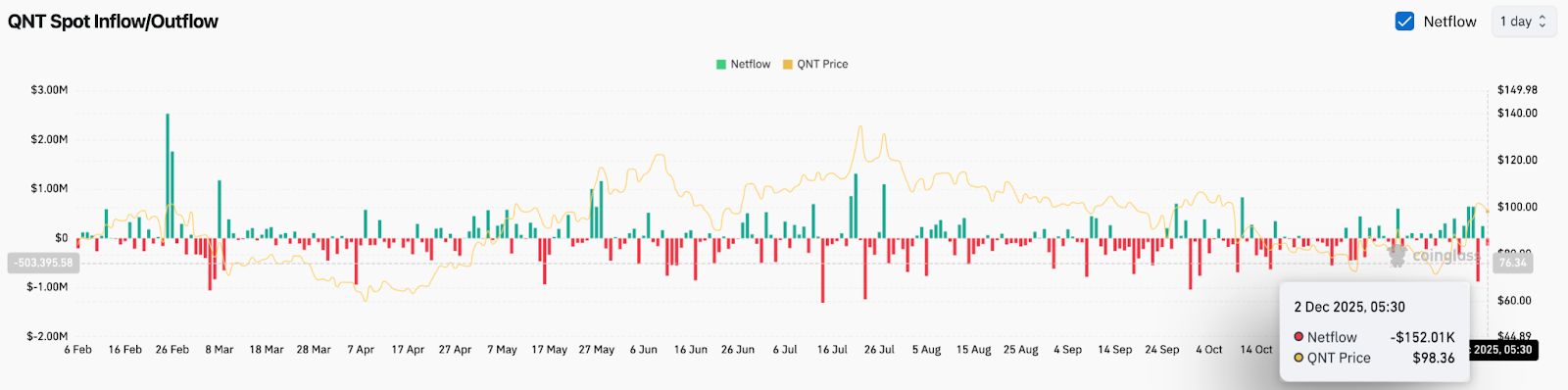 Prédiction du prix quant : la rupture stagne alors que les vendeurs défendent 100 $ après un important renversement de la ligne de tendance image 2