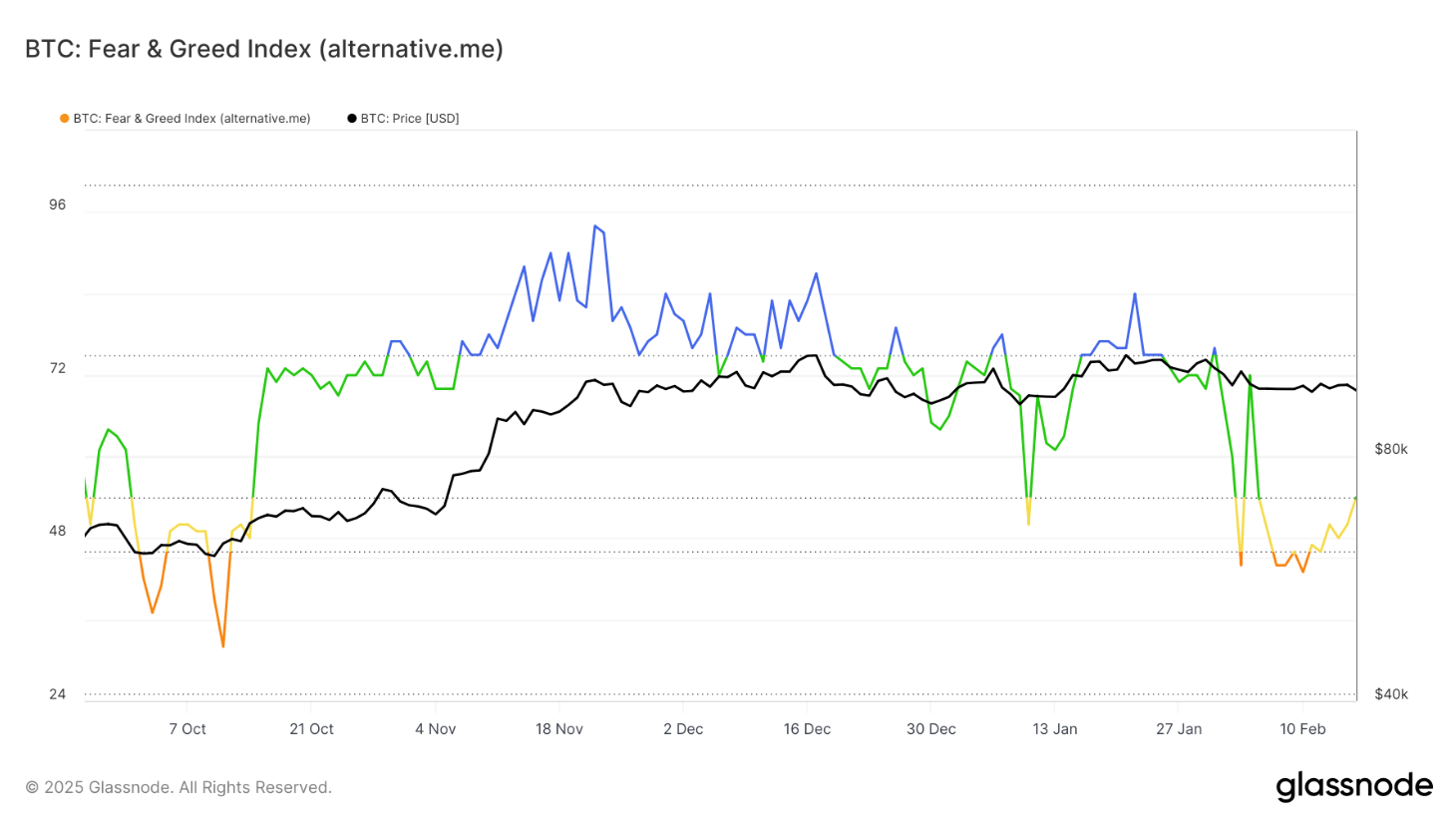 Bitcoin đứng bên bờ vực: Mức hỗ trợ $95.000 lung lay trước rủi ro định giá cao image 1