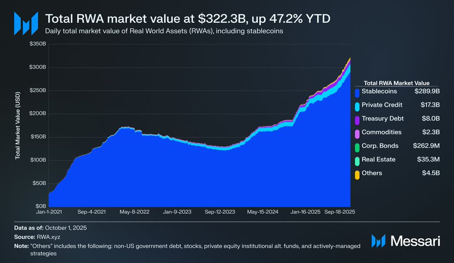 Chainlink erreicht 322 Mrd Dollar im RWA-Markt – hochkarätige Partner bauen Onchain-Integration aus