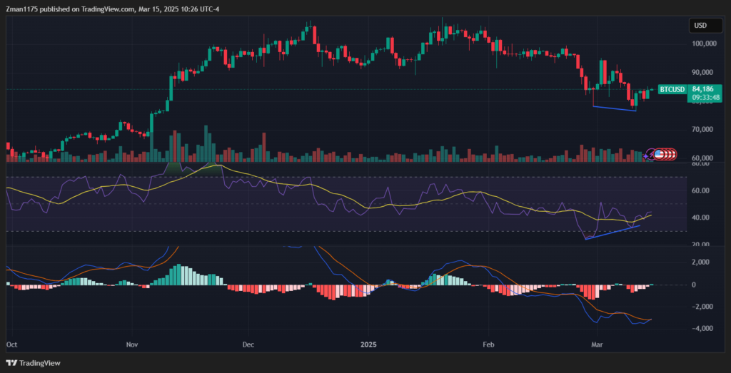 Bitcoin está en un punto de inflexión clave image 1