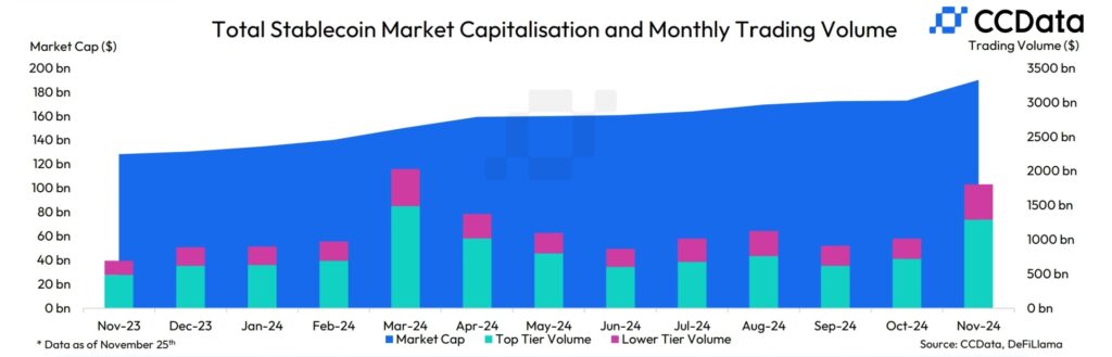 Stablecoin Pecah Rekor, Market Cap Sentuh US$190 Miliar! image 0