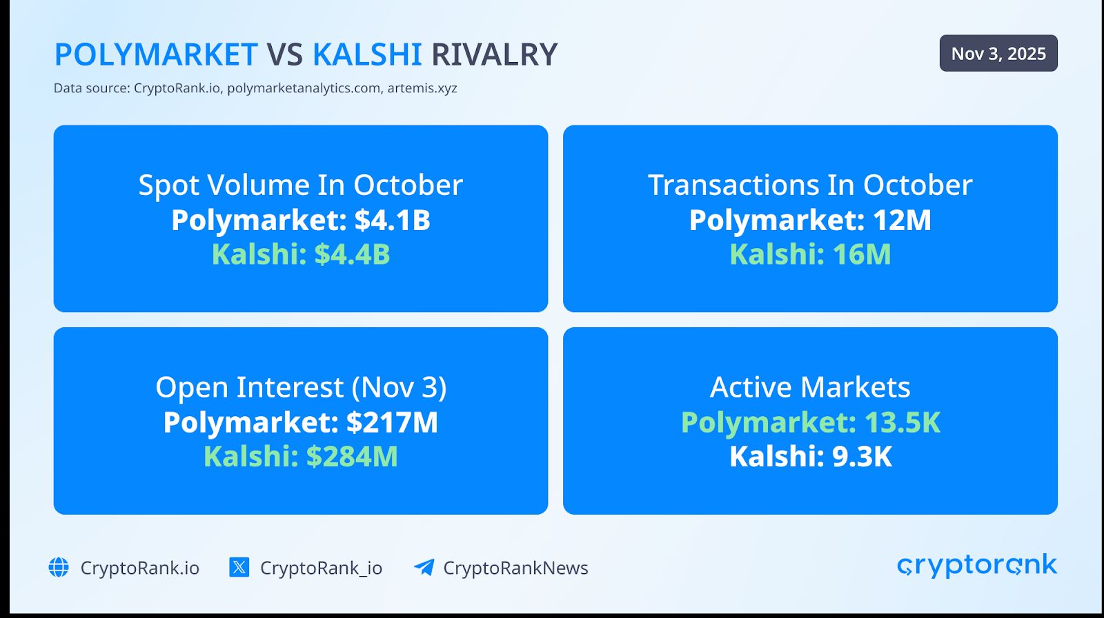 Crypto Market Recap: October 2025 image 8