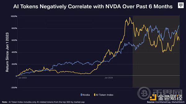 Pantera:Crypto在AI革命中的作用 image 0