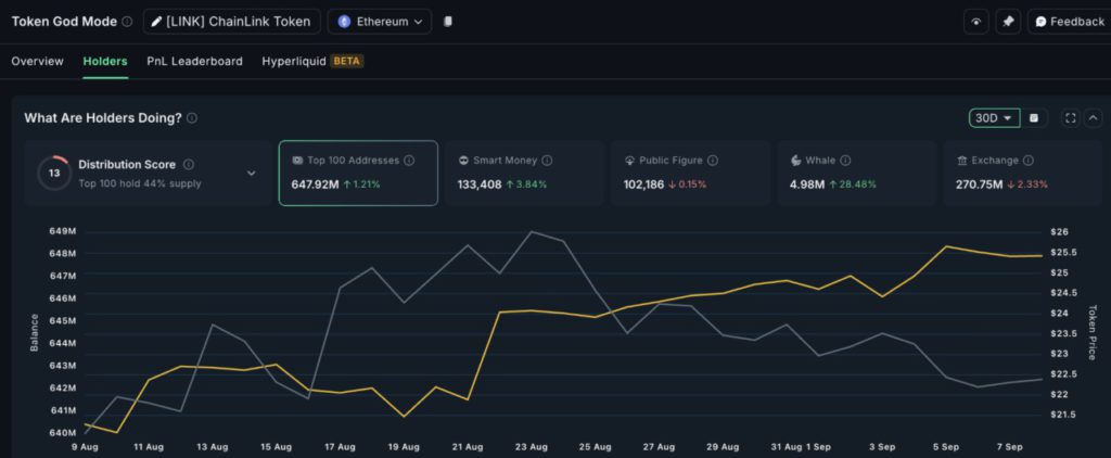 3 Crypto Made in USA yang Diserok Whale dan Smart Money Saat Ini image 0