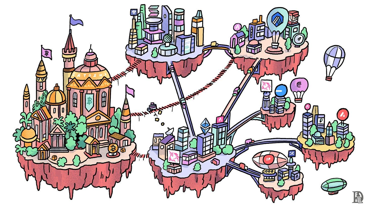 Layered BitcoinThe Bitcoin Layers’ Landscape image 1