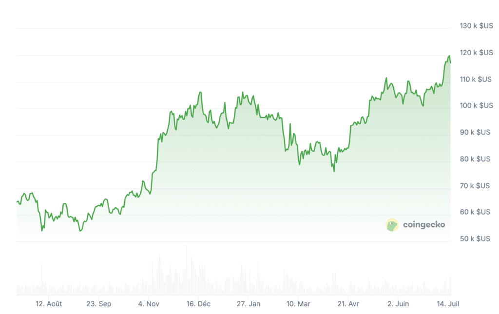 Krach Bitcoin : une whale fait plonger les cryptomonnaies image 4