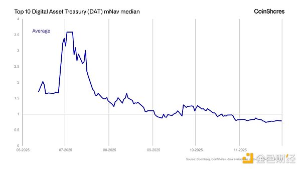 DAT公司:一个处于转型中的概念