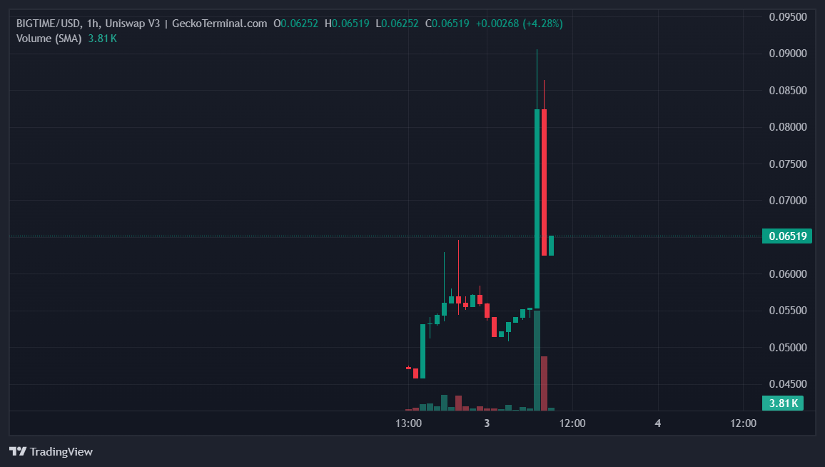 Strange Situations Are Happening in Altcoins! While One Altcoin Dropped Suddenly, Another One Underwent a Pump! image 0
