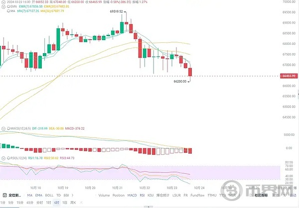 大饼冲高受阻, 大瀑布又要来了吗？山寨想吃红利有哪些策略？ image 0