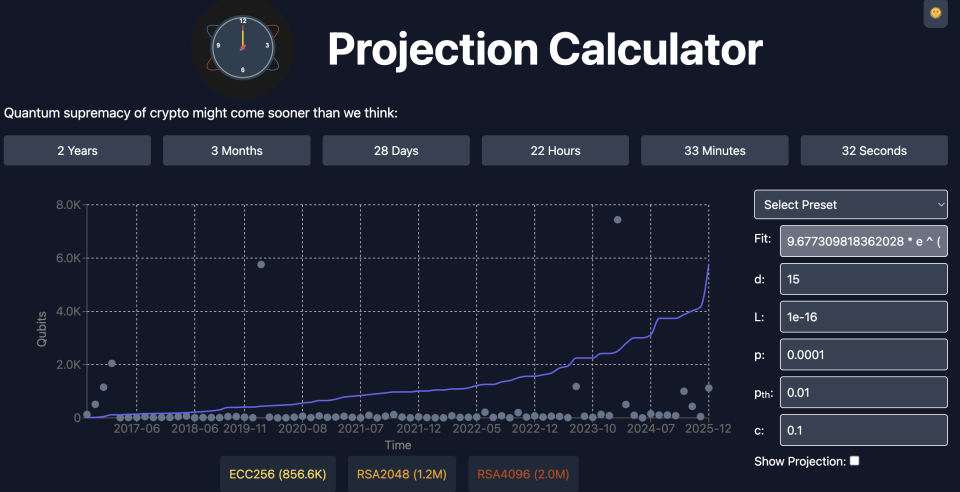 Назван новый срок взлома Биткоина квантовыми компьютерами