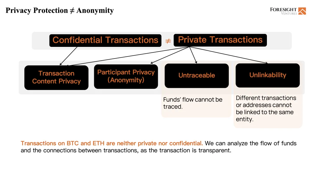Foresight Ventures：为什么我们投资FHE？ image 3