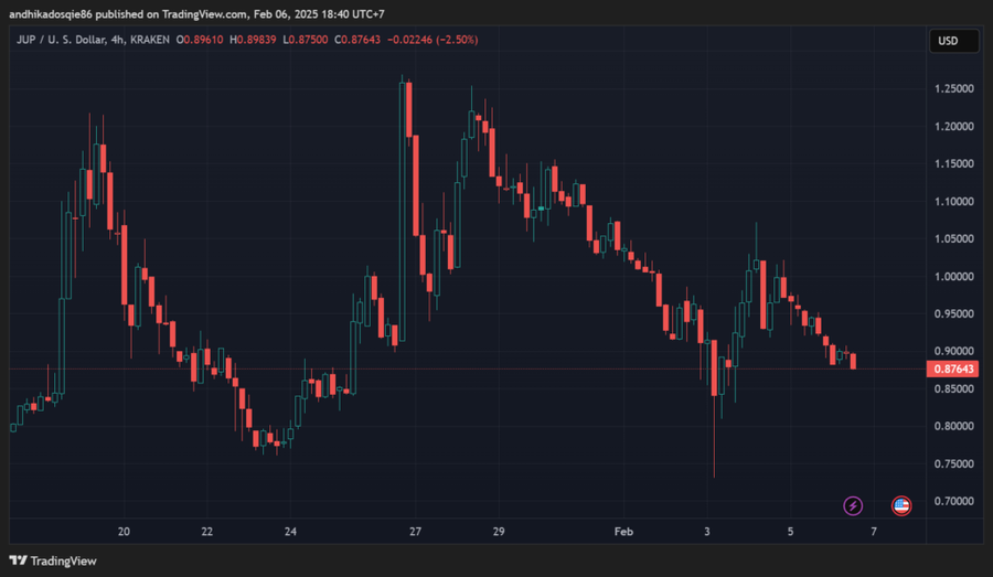 Akun X Jupiter Diretas, Promosikan Memecoin PalsuDampak Besar dan Efek DominoJupiter Berhasil Pulihkan Akun