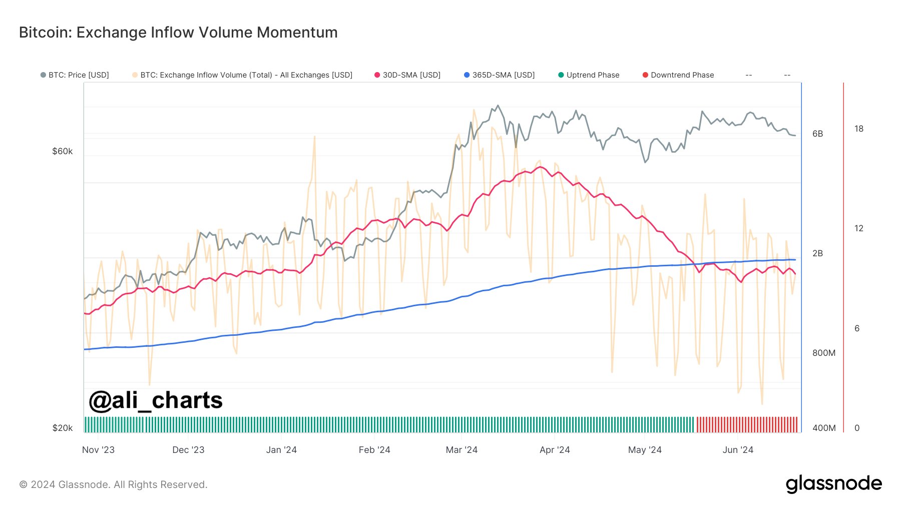 Les frais d’ETH et les revenus des mineurs BTC aux plus bas, quelles conséquences ? image 11