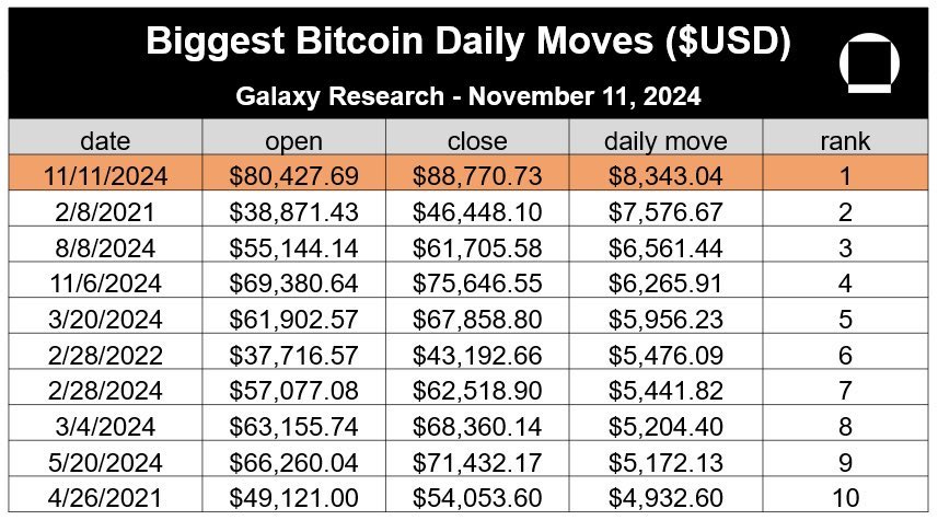 BTC 突破 9 万美元后，牛市的最后一程该如何布局？ image 0