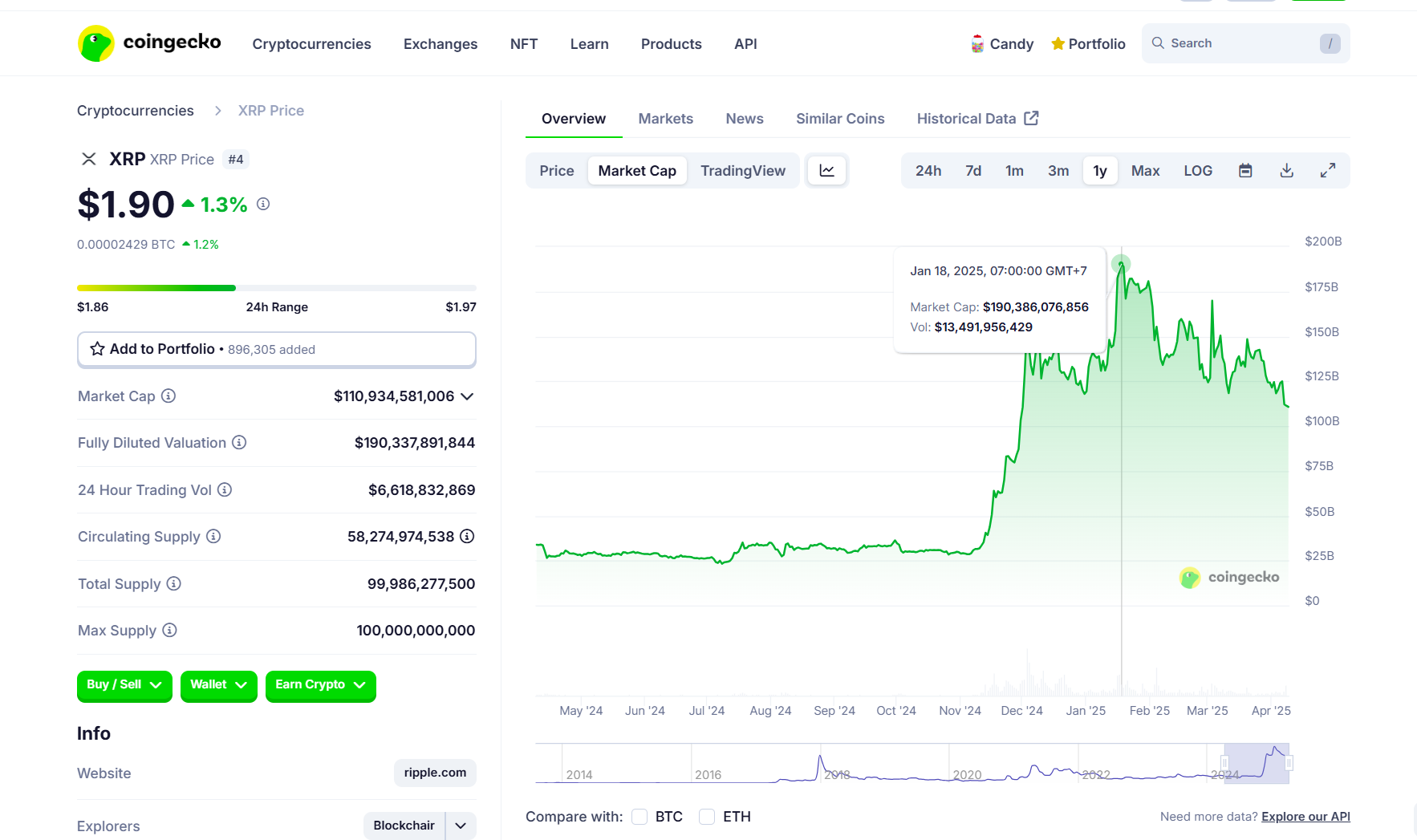 XRP could rocket over 500% and outrank Ethereum by 2028: Standard Chartered image 1