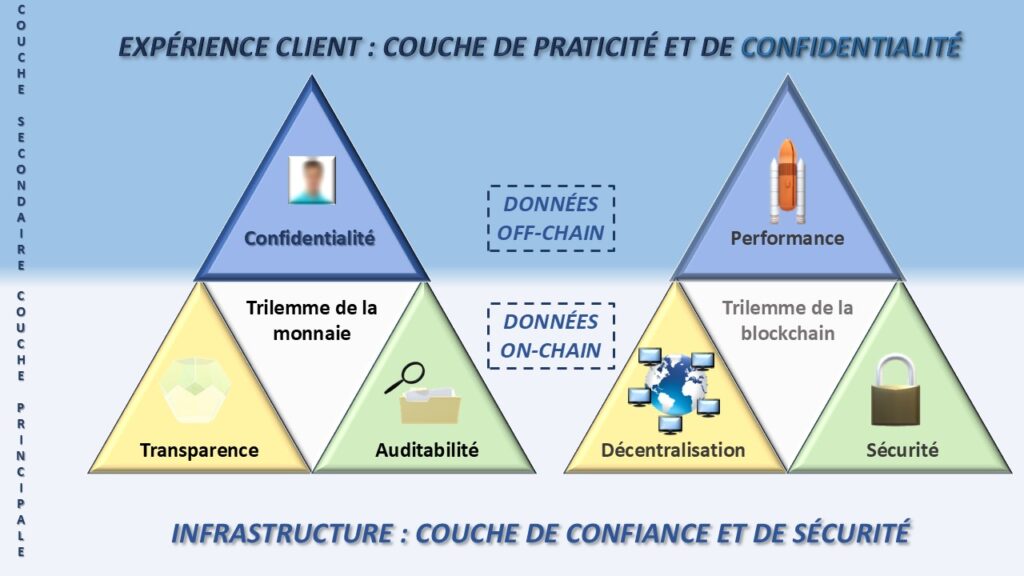 Confidentialité monétaire : Le dernier rempart de la dignité humaine image 23