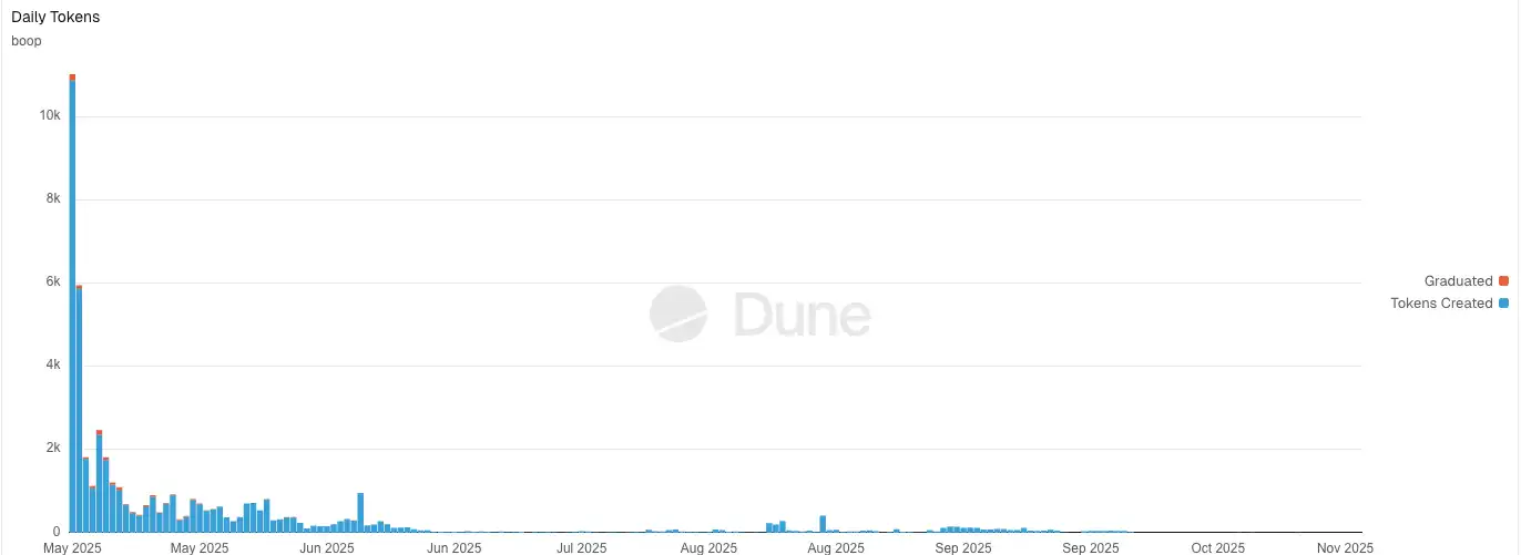 Враги помирились? CZ и бывшие сотрудники объединились для запуска платформы прогнозирования predict.fun image 1