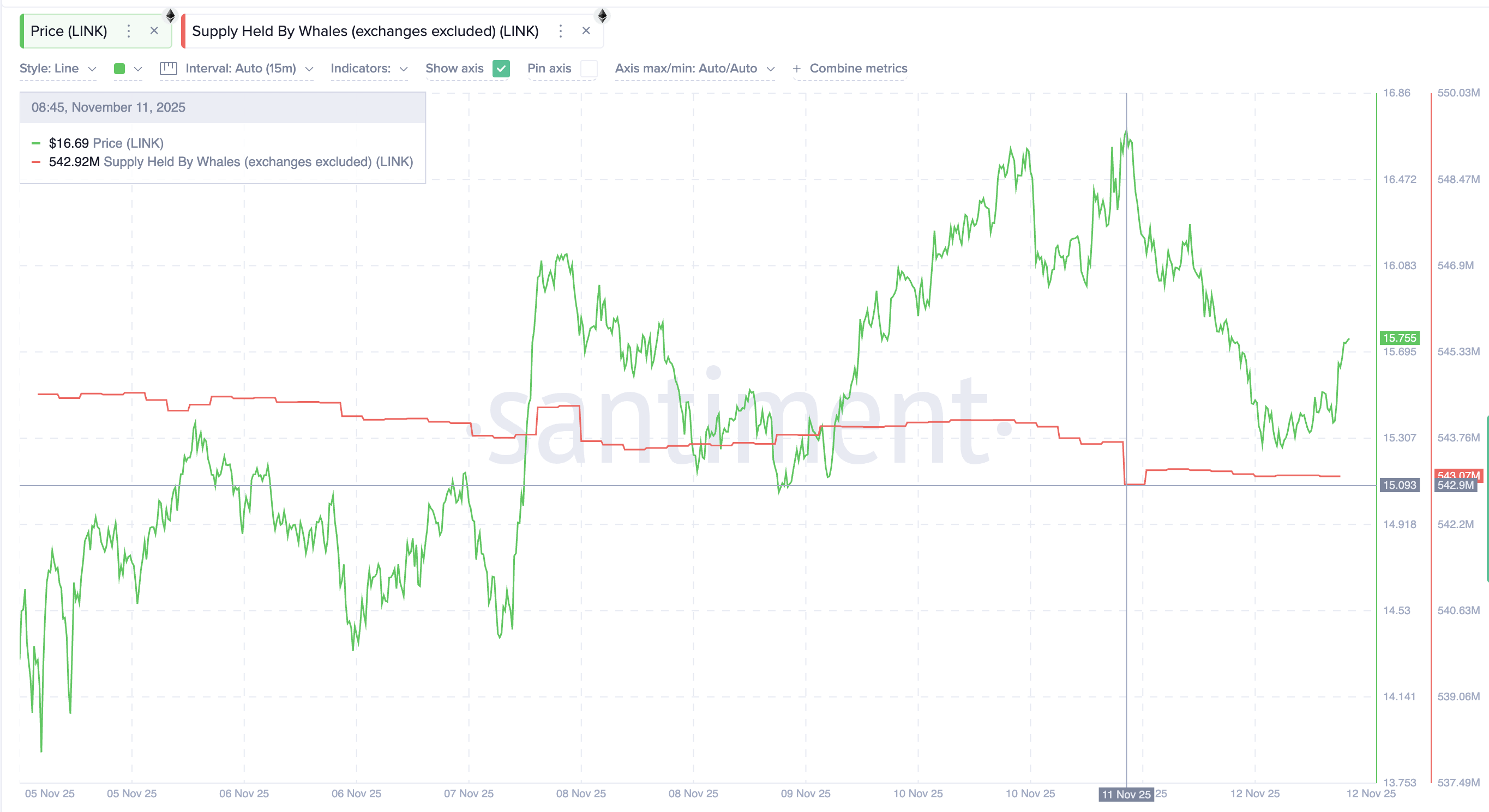 What Crypto Whales Are Buying Before the October 2025 US CPI Print image 0