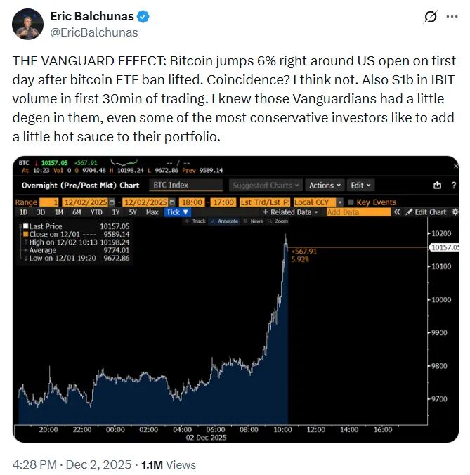 Почему криптовалютный рынок сегодня растет? Все, что Вам нужно знать image 0