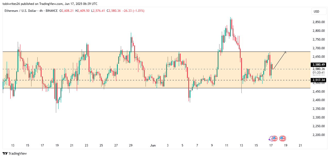 Ethereum Shows Bullish Potential Amid Stablecoin Surge but Faces Short-Term Selling Pressure image 3