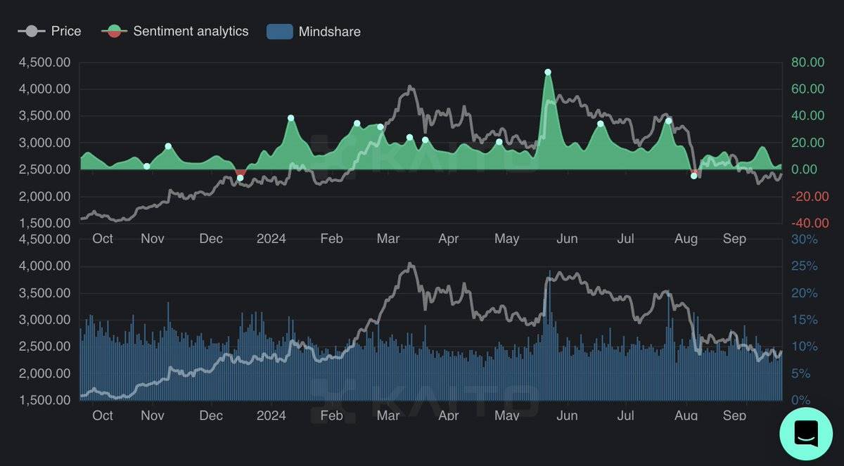 ETH 多空观点大汇总,谁会笑到最后?相关文章 image 0