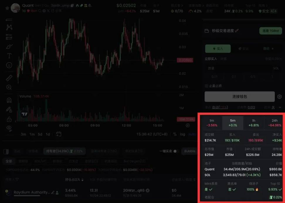 如何成为 Meme 币交易老手？（GMGN 进阶篇） image 1