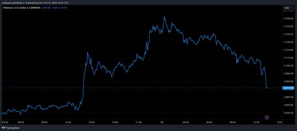 Ethereum Siap Meledak! Prediksi Harga Bisa Tembus Rp52 Juta, Sinyal Bullish Muncul image 1