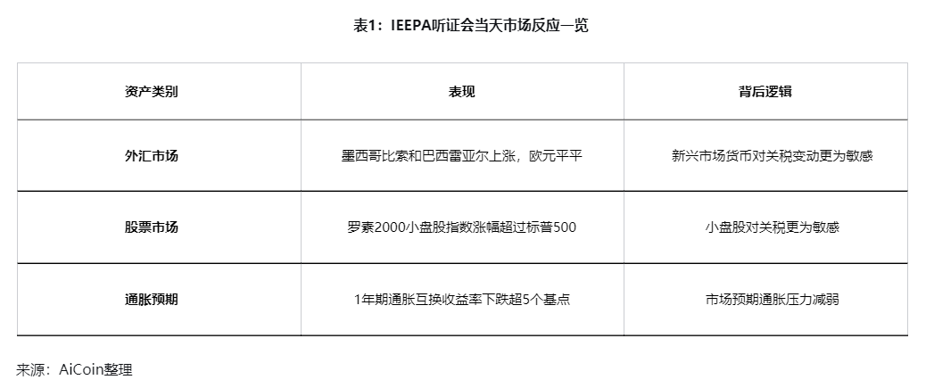 若特朗普“对等关税”被推翻，市场会如何反应？ image 1