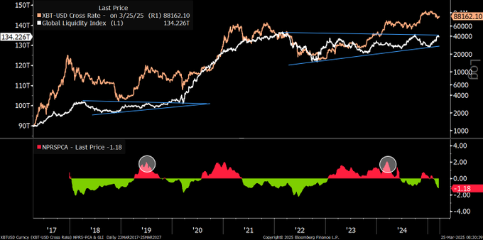 One Metric Flashing Bullish Signal for High-Quality Altcoins Amid ‘Bombed Out’ Sentiment, Says Crypto Analyst image 2